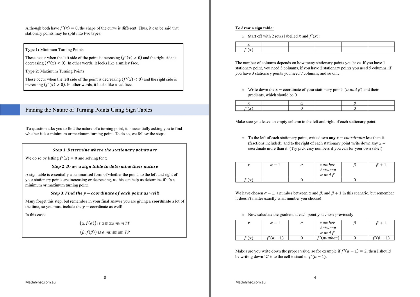 Year 12 Differentiation Workbooks Set